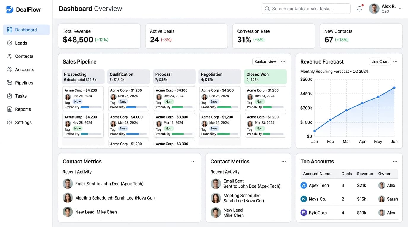 GrowthFlow dashboard preview