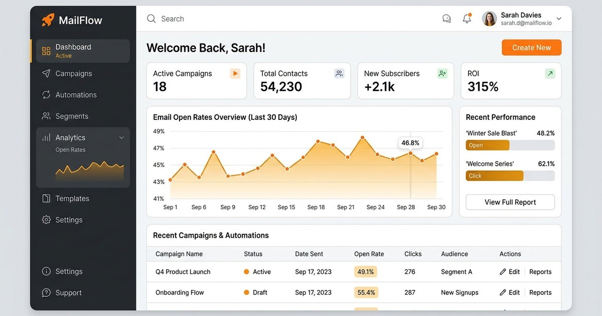Email Marketing Automation: The Complete 2026 Guide