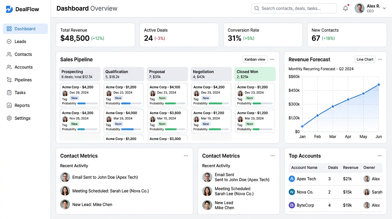 CRM Pro & DealFlow Intelligent Sales Pipeline